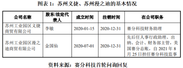 证券配资门户 科创板IPO | 赛分科技前五大经销商名单真实性存疑 关联方信披前后不一